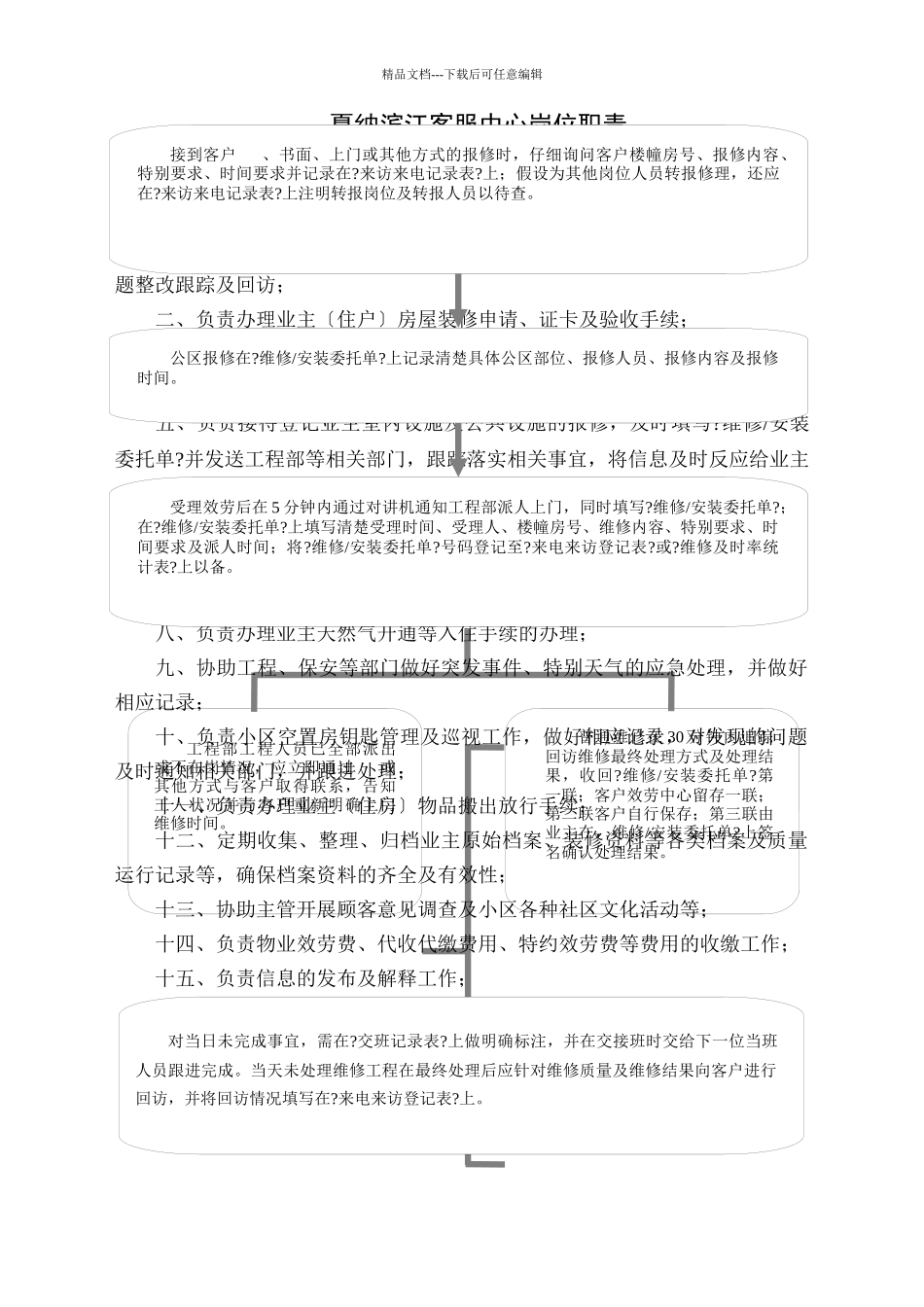 滨江物业服务内容及标准_第2页