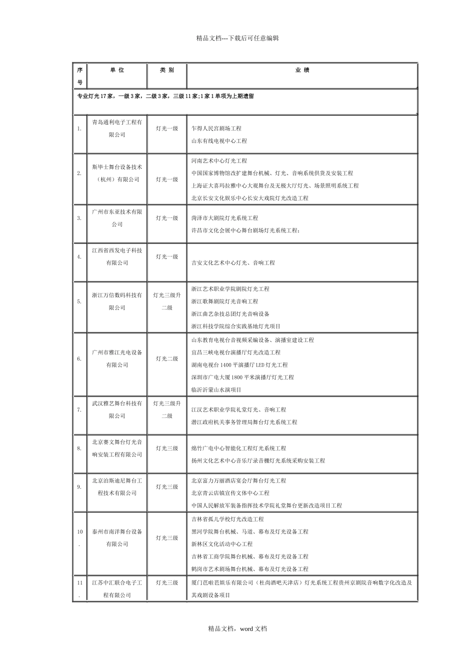 演艺设备资质_第1页