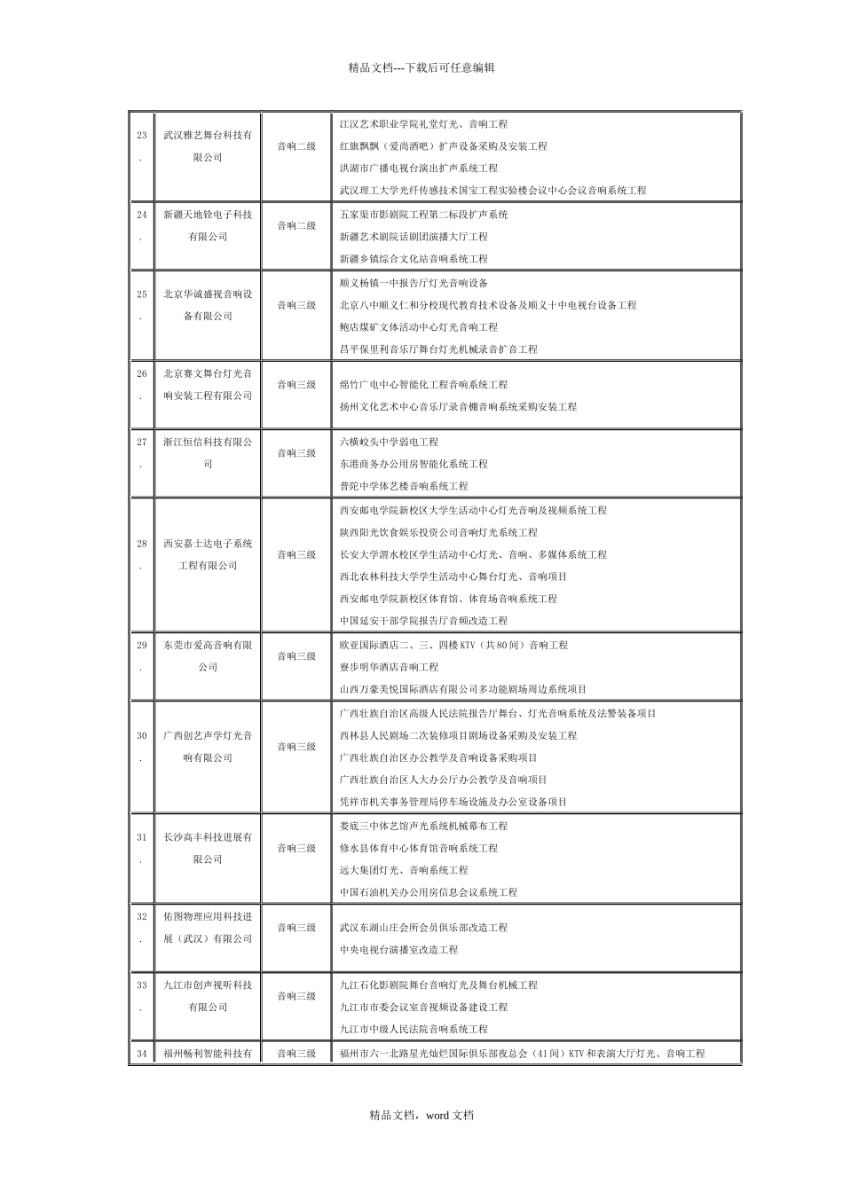 演艺设备资质_第3页