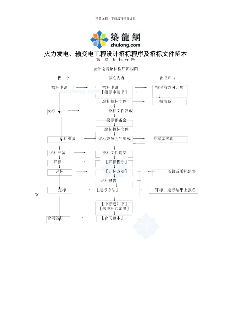 火力发电、输变电工程设计招标程序及招标文件范本_第1页