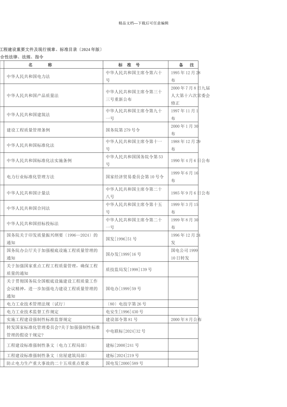 火电工程建设重要文件及现行规章标准目录_第1页