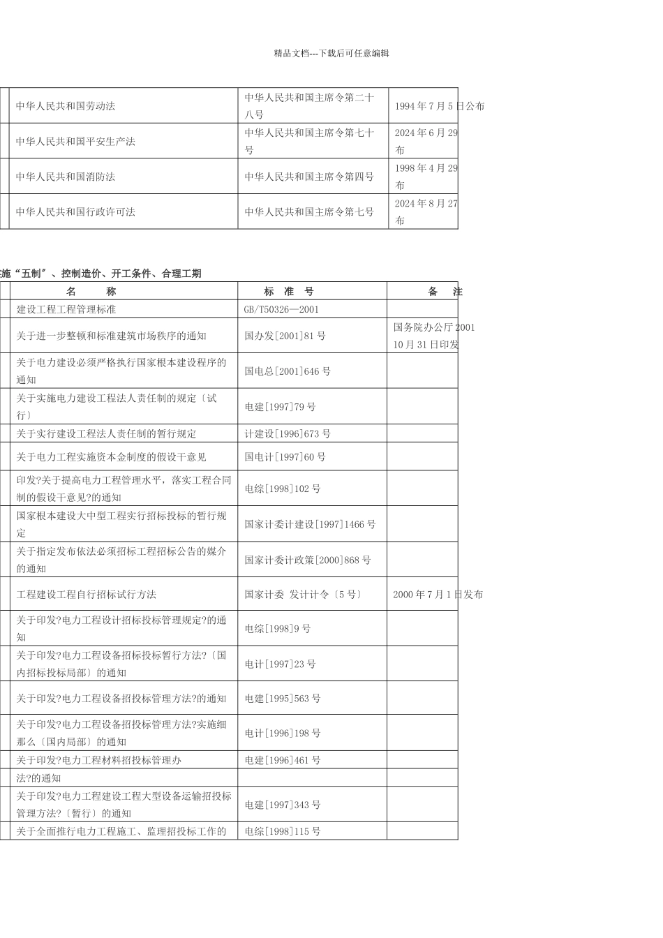 火电工程建设重要文件及现行规章标准目录_第2页