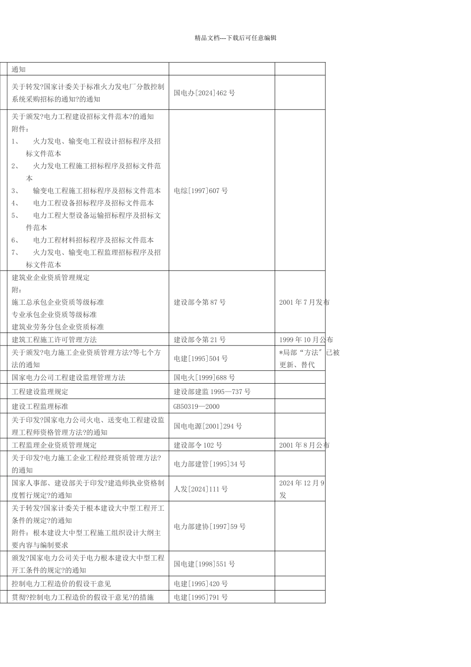 火电工程建设重要文件及现行规章标准目录_第3页