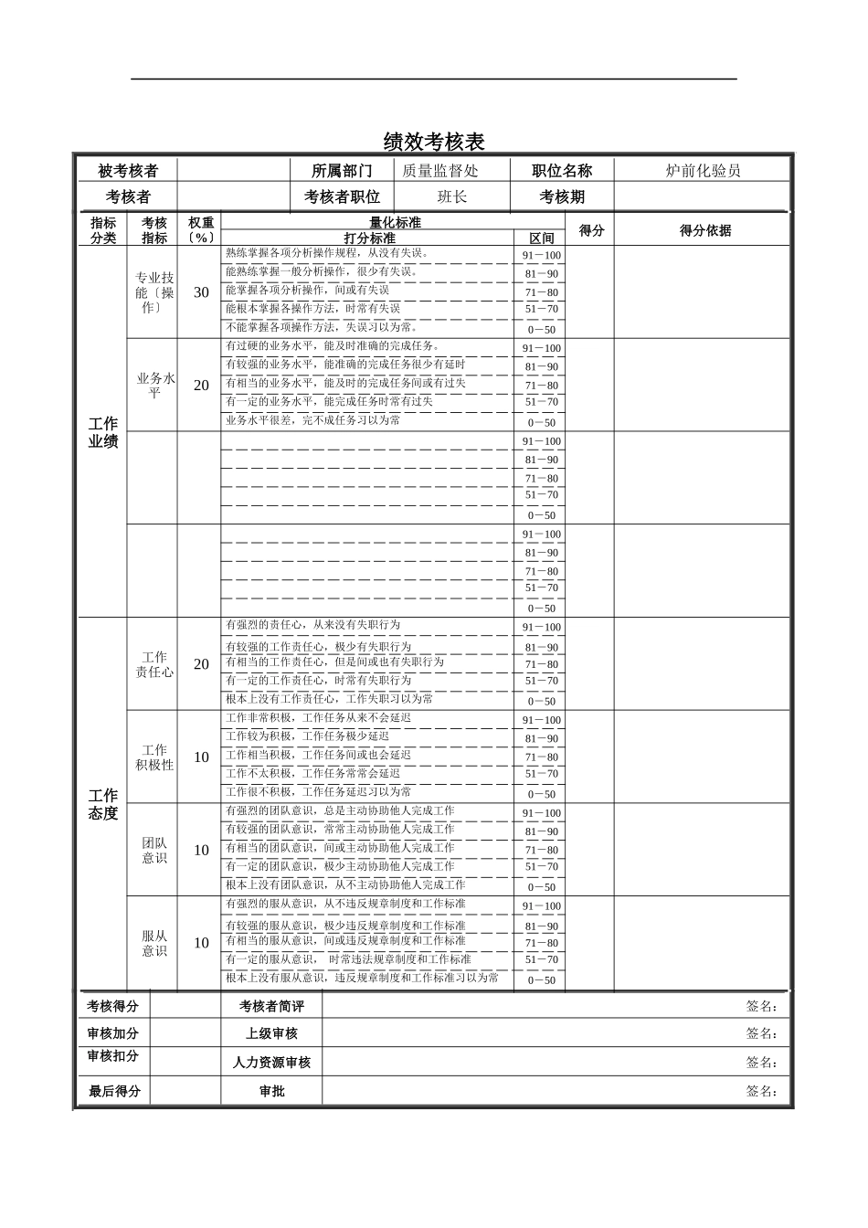 炉前化验员绩效考核表_第1页