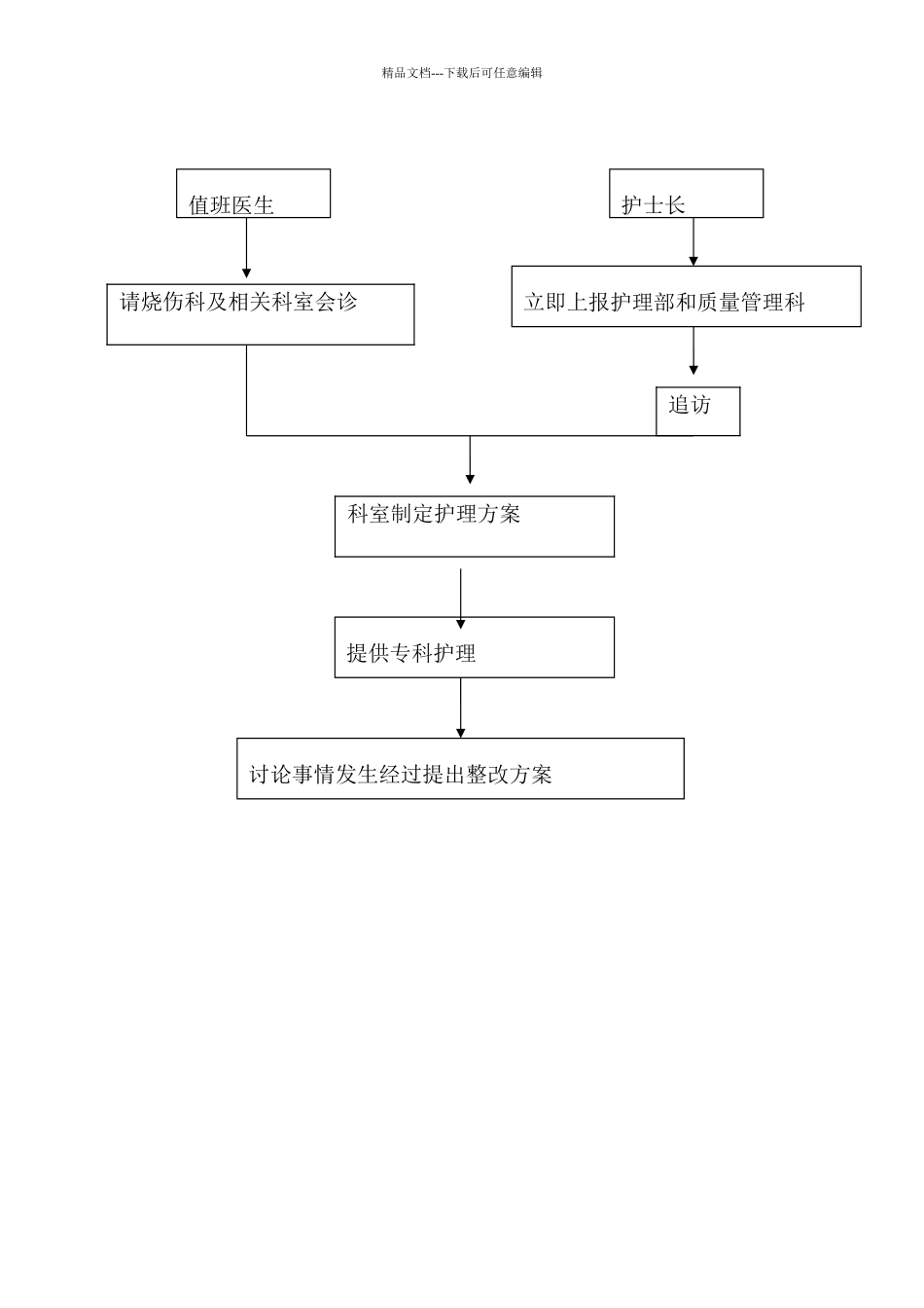 烫伤应急预案及处理流程_第2页