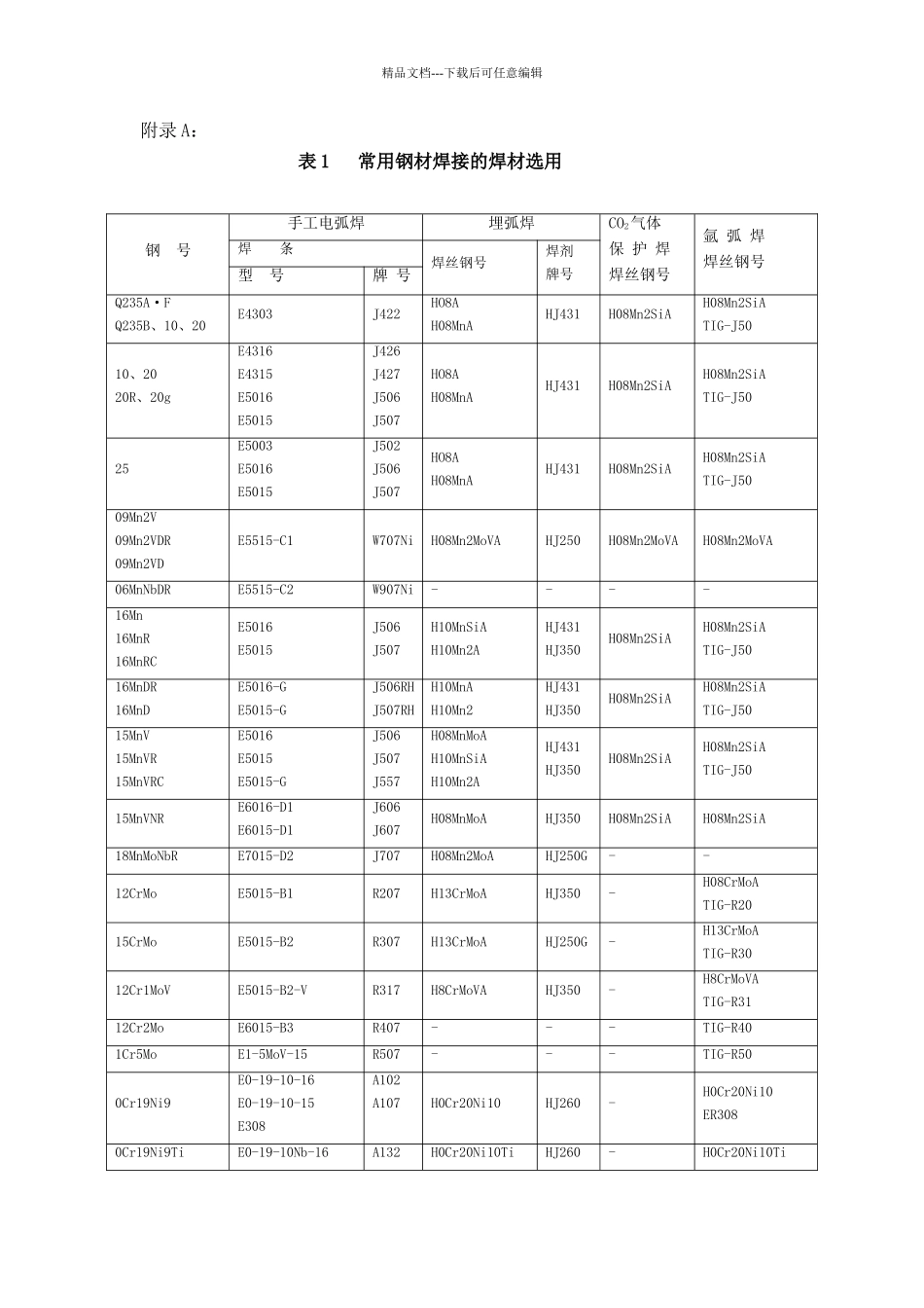 焊条焊丝选用表_第1页