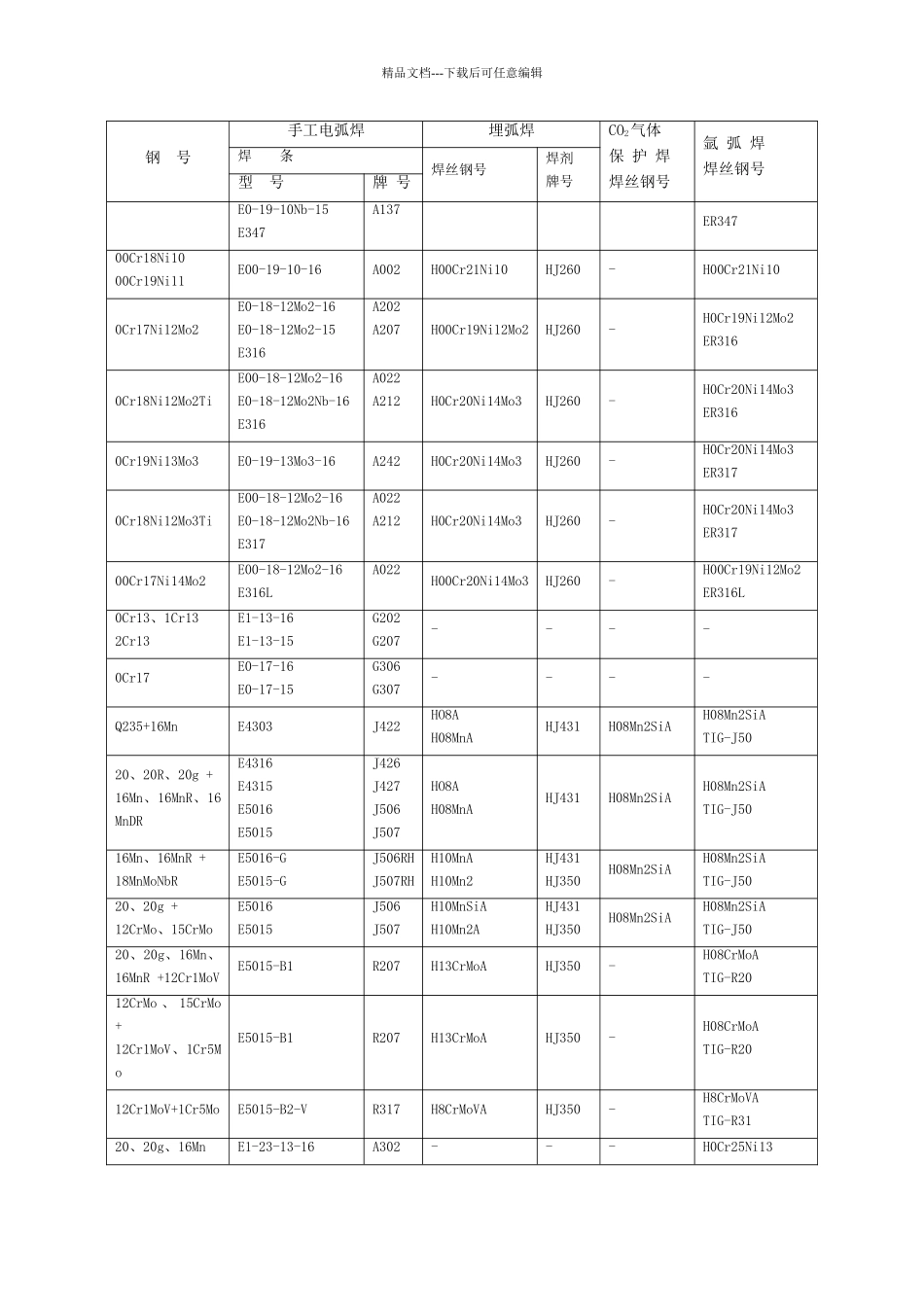焊条焊丝选用表_第2页