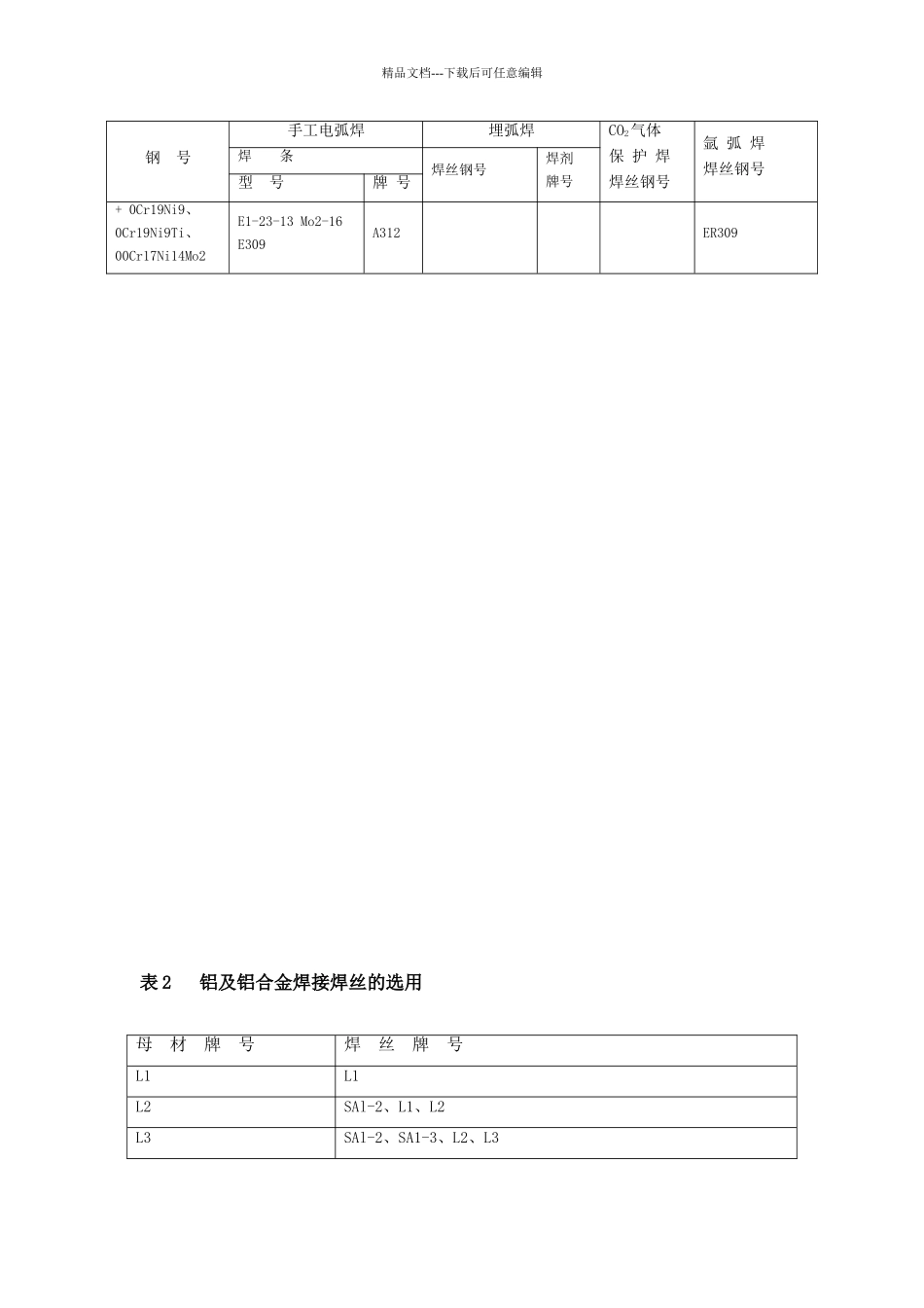 焊条焊丝选用表_第3页