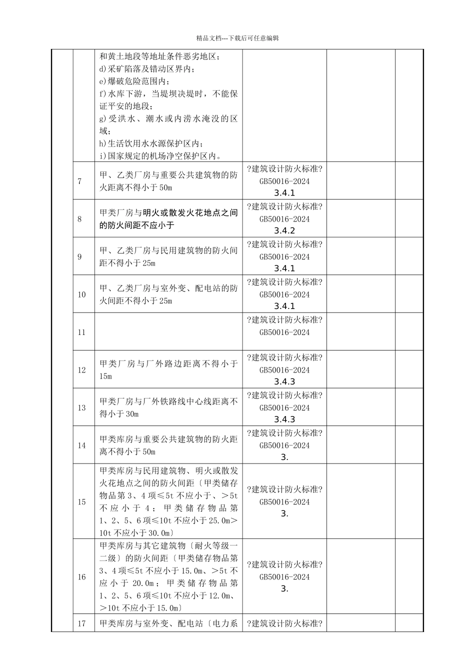 焦化企业安全检查表修改h_第2页
