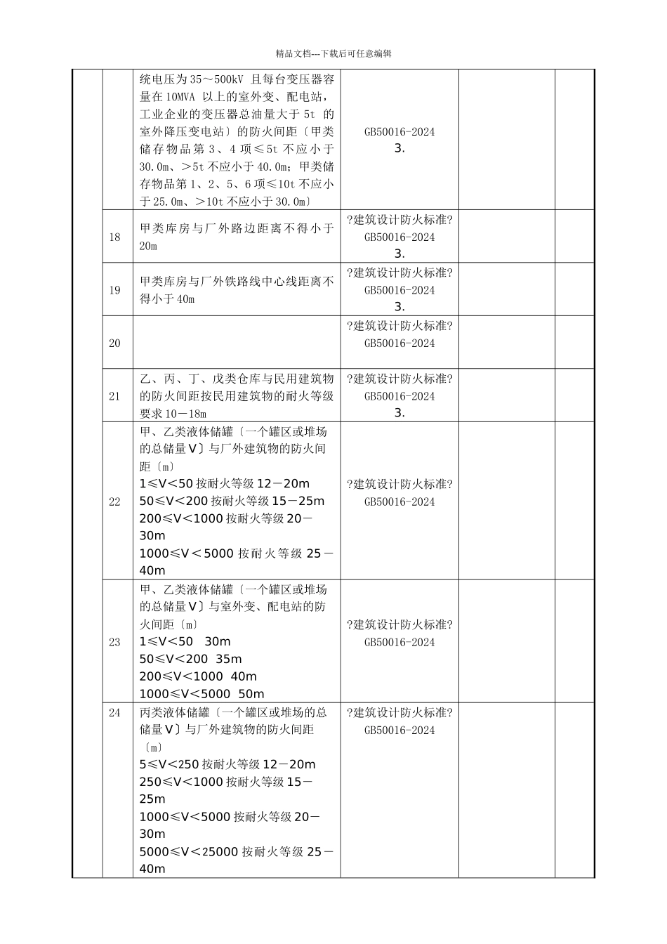 焦化企业安全检查表修改h_第3页