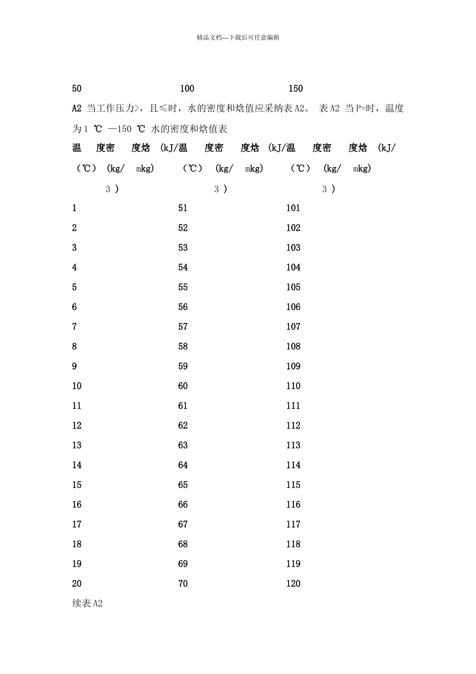 焓值密度与温度对应表_第3页