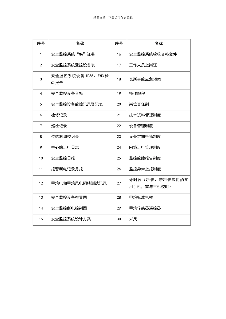 煤矿安全监控系统验收规范_第2页