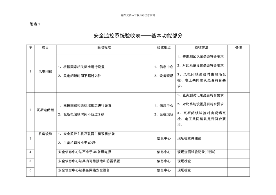煤矿安全监控系统验收规范_第3页