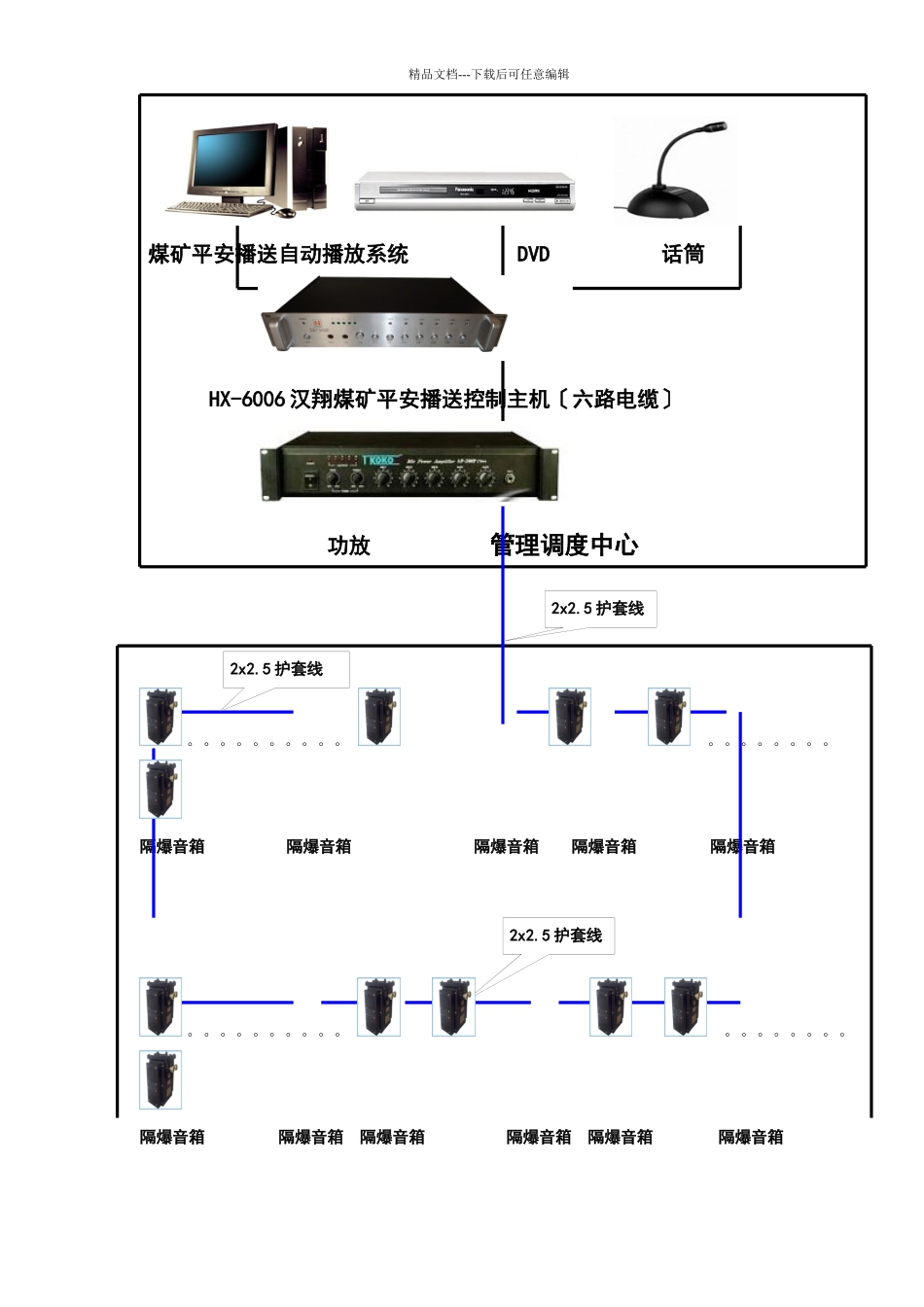 煤矿安全广播电缆传输方案_第2页
