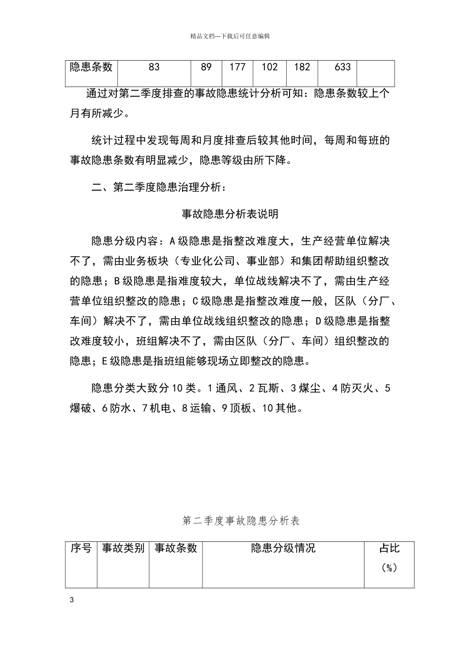 煤矿隐患排查治理分析报告_第3页