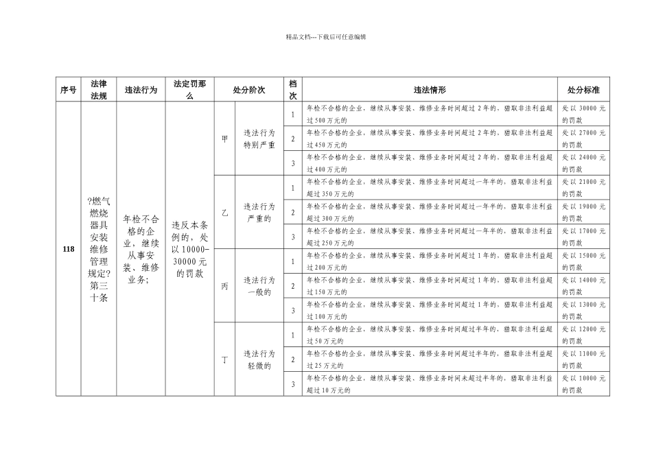 燃气燃烧器具安装维修管理规定_第2页