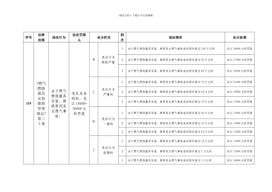 燃气燃烧器具安装维修管理规定_第3页
