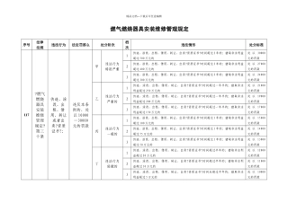 燃气燃烧器具安装维修管理规定