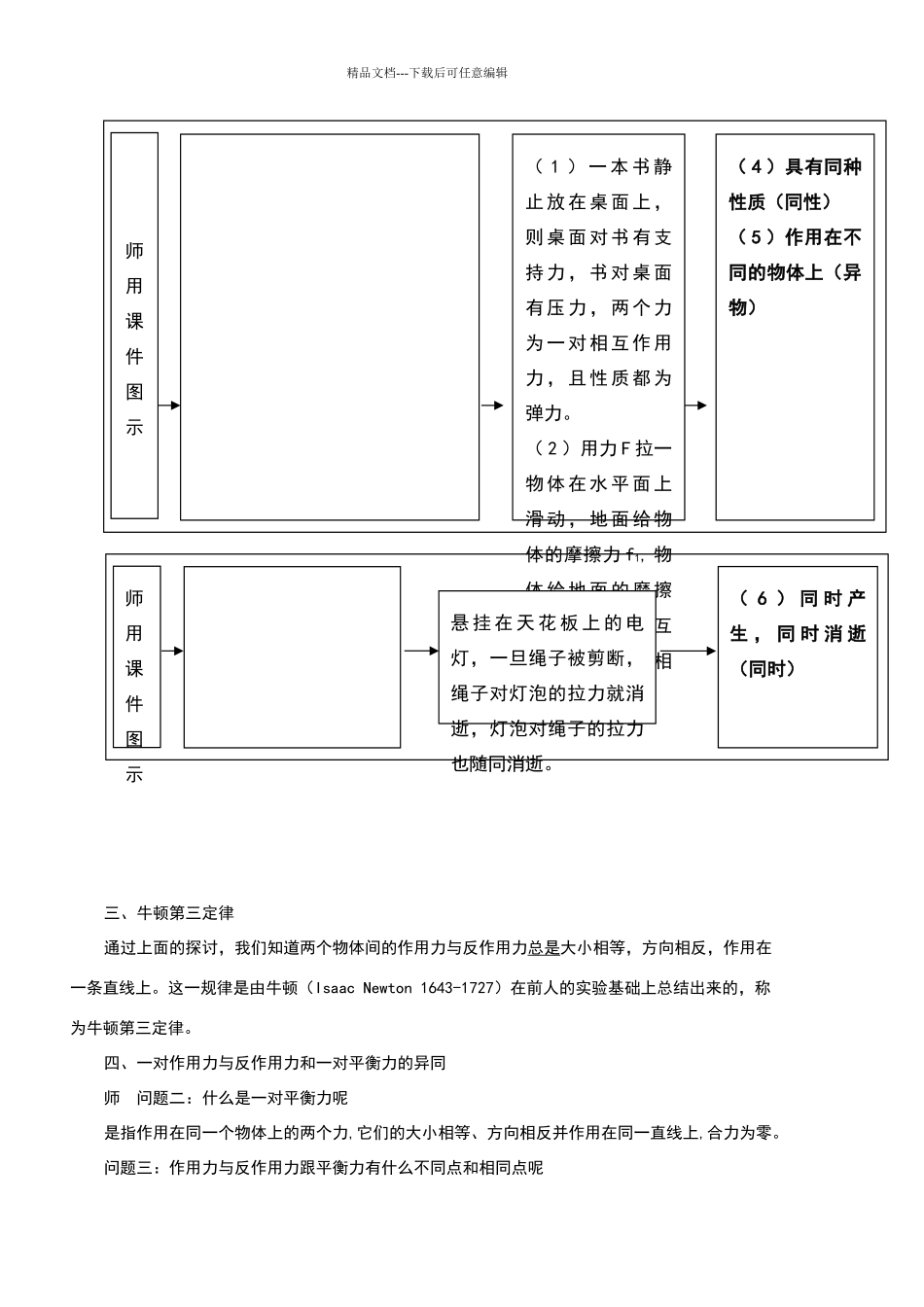 牛顿第三定律教学设计_第3页