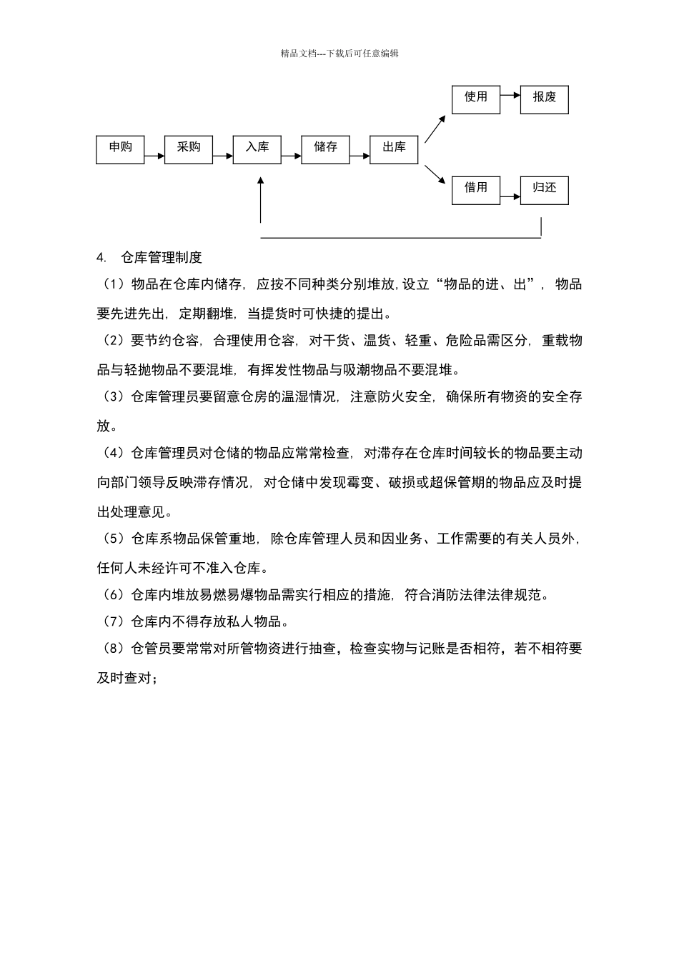 物业公司仓库管理标准作业规程_第2页