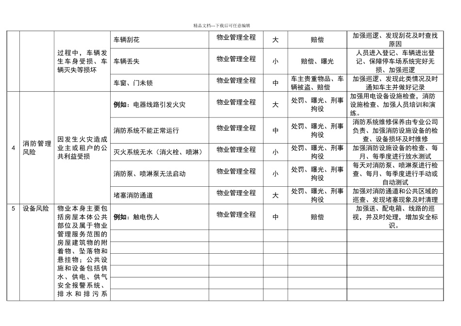 物业公司安全管理风险识别及措施(1)_第2页