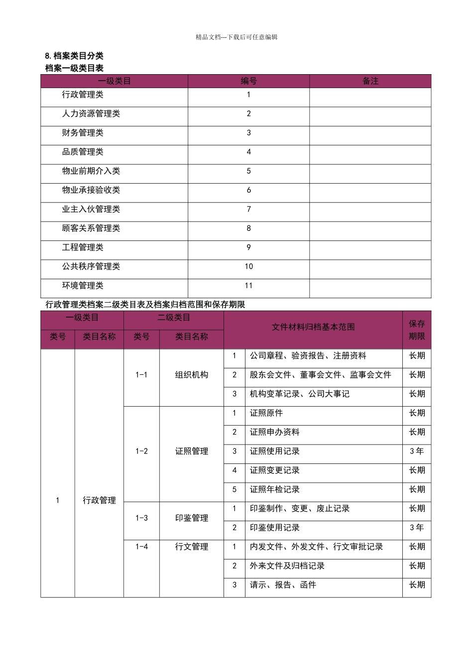 物业公司档案管理分类表_第1页