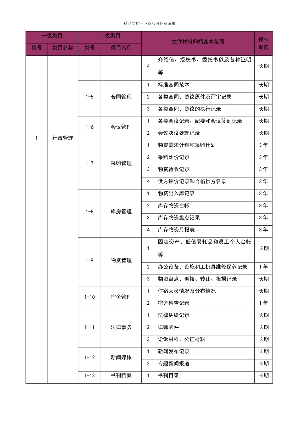 物业公司档案管理分类表_第2页
