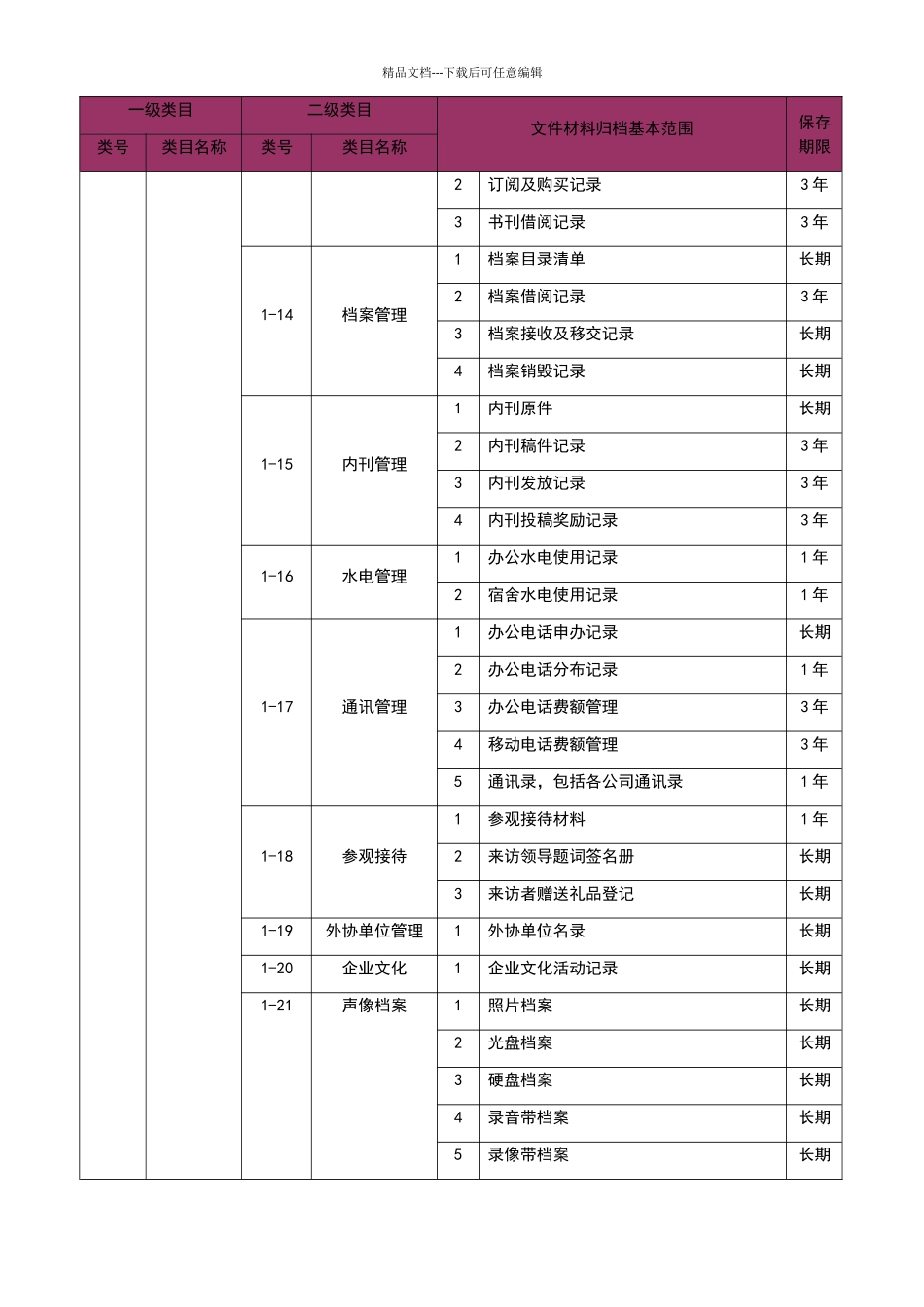物业公司档案管理分类表_第3页