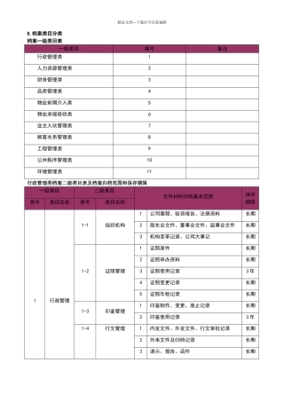 物业公司档案管理分类表