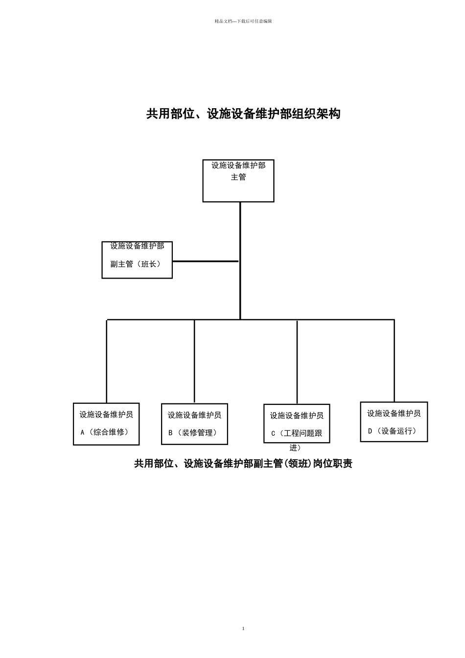 物业公司工程部管理职责上墙制度_第1页