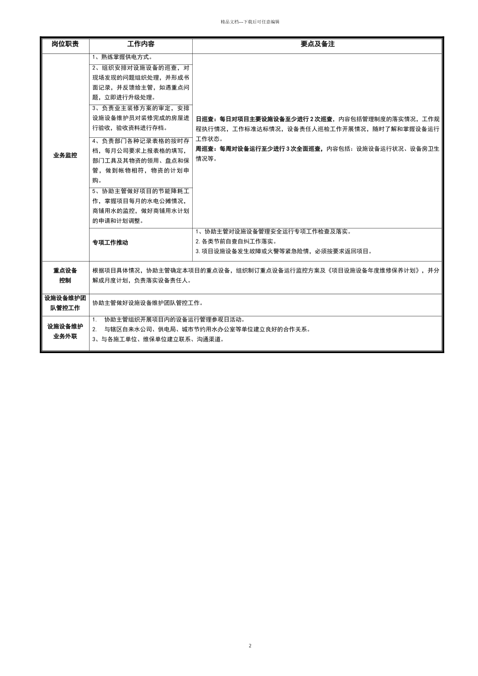 物业公司工程部管理职责上墙制度_第2页