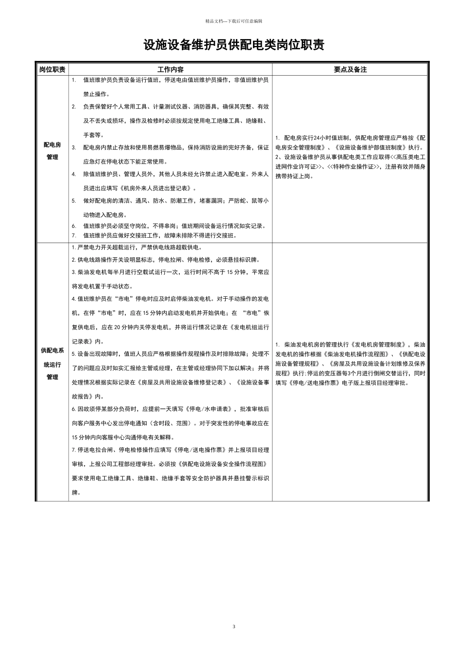 物业公司工程部管理职责上墙制度_第3页