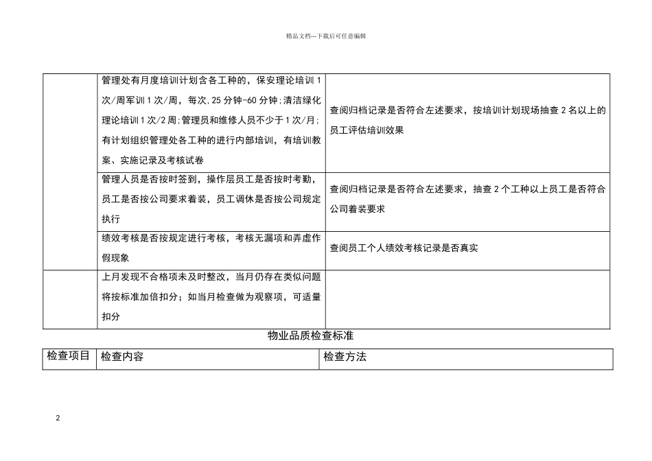 物业品质检查标准_第2页