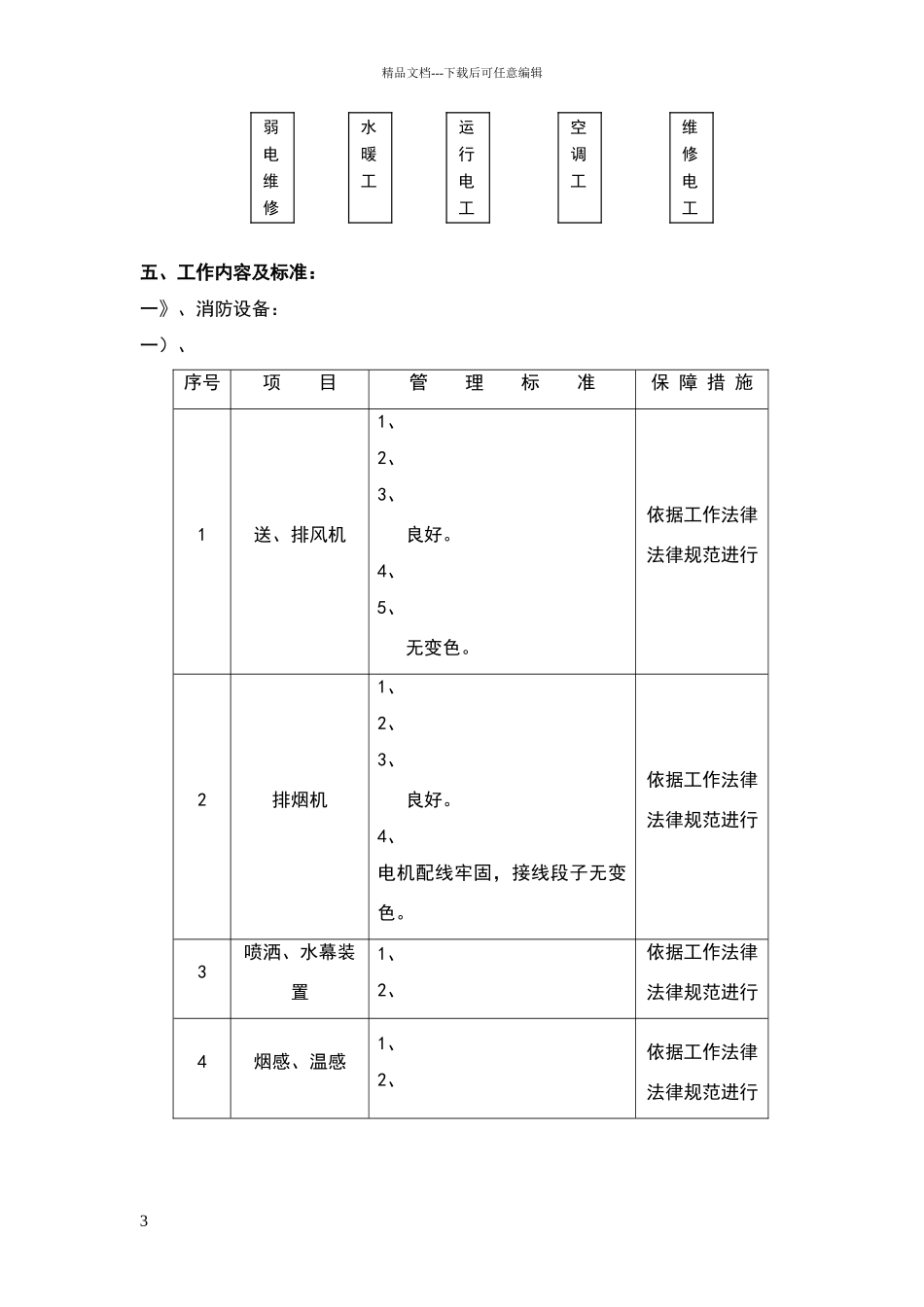 物业工程设备运行、维修工作方案_第3页