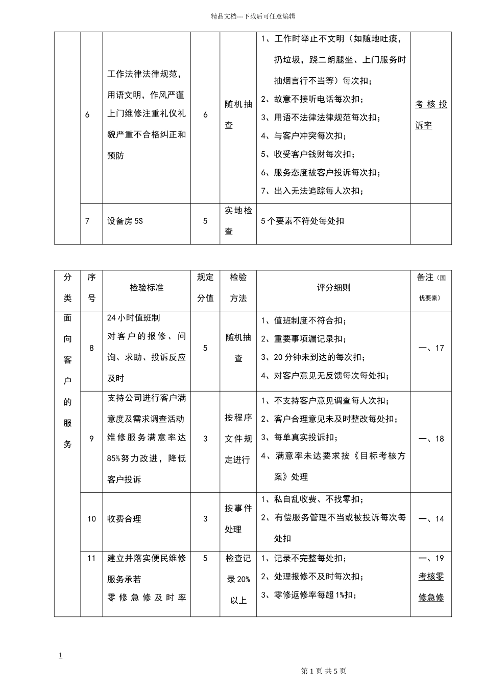 物业工程部品质检查标准_第2页