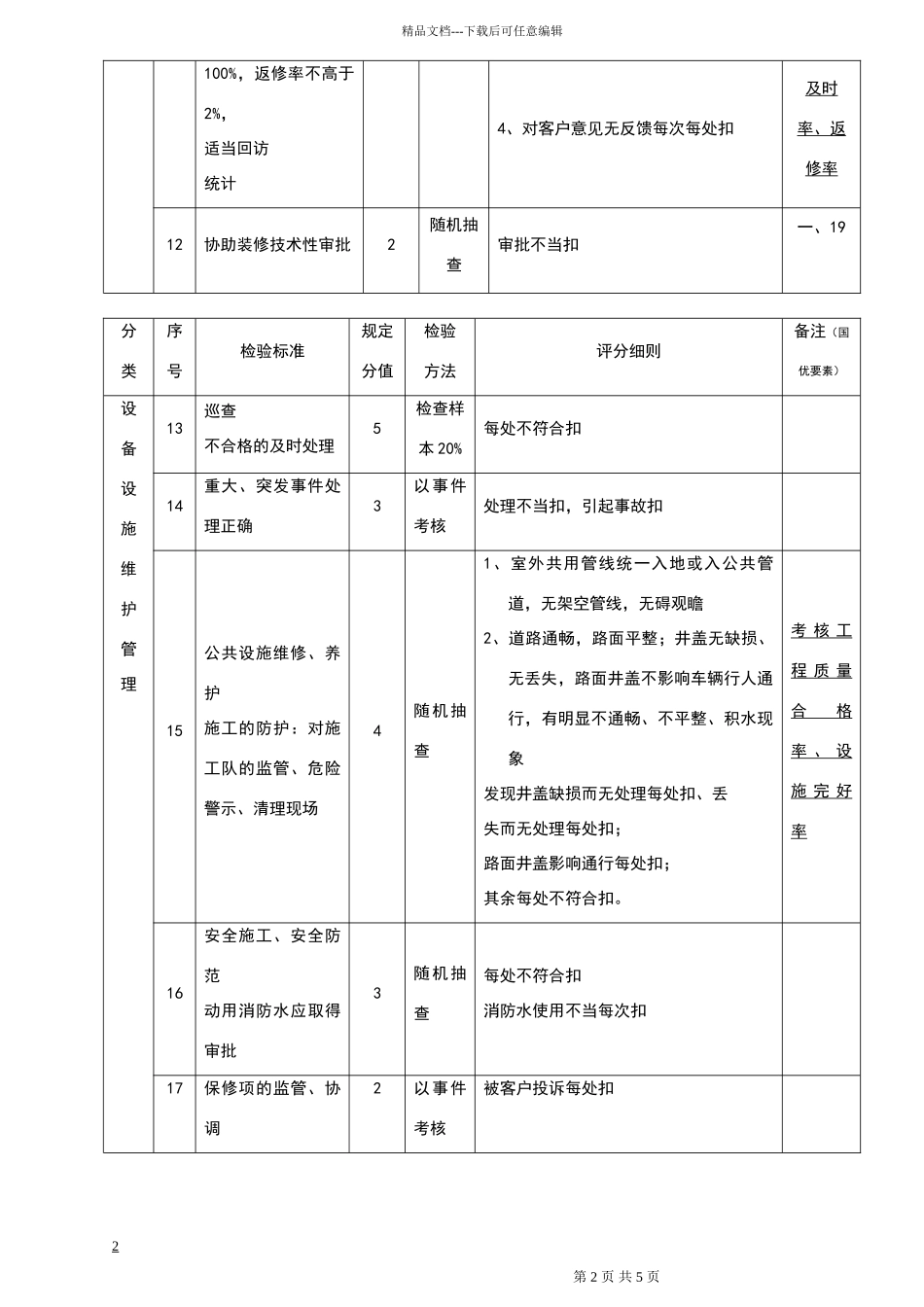 物业工程部品质检查标准_第3页