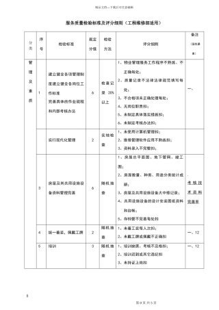 物业工程部品质检查标准