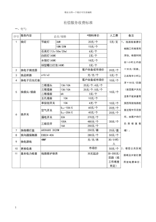 物业有偿服务收费标准