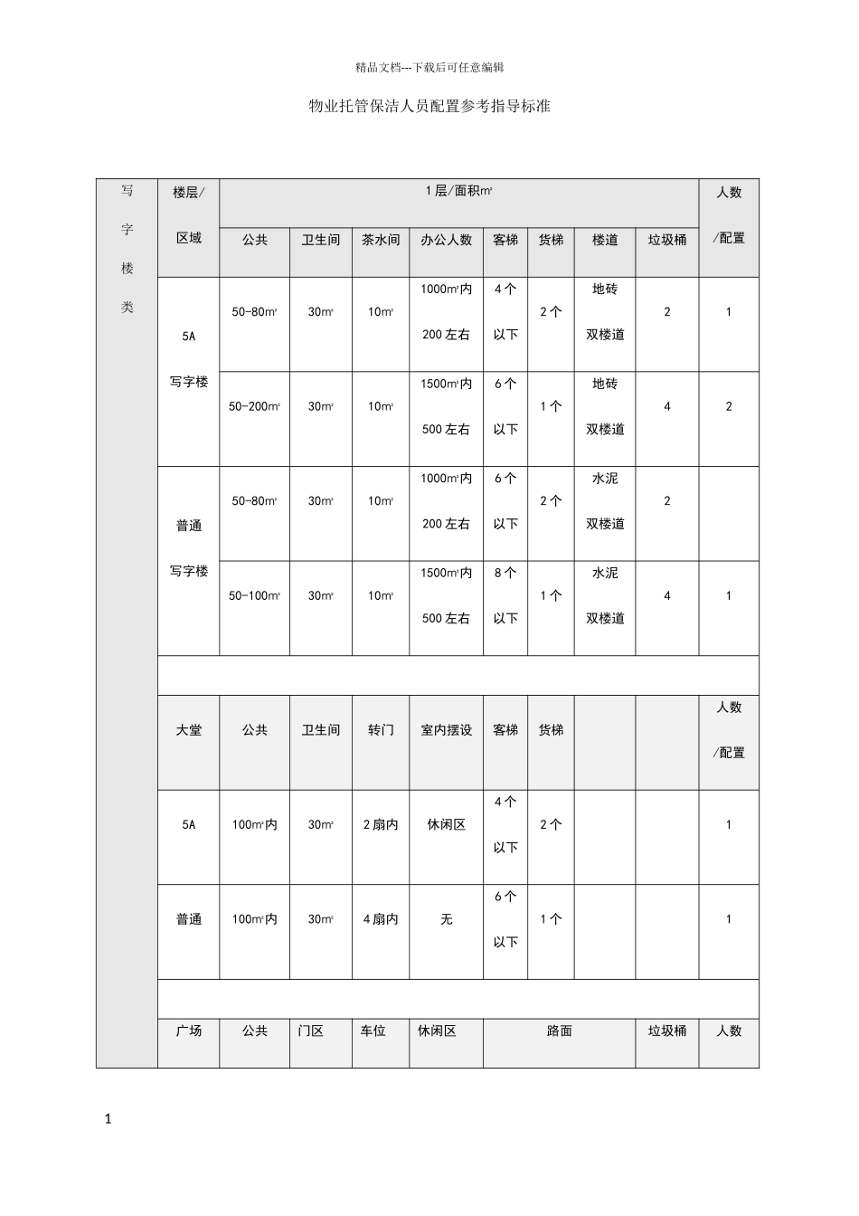 物业托管保洁人员配置参考指导标准_第1页