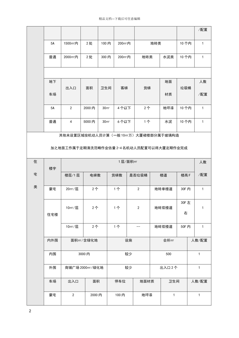 物业托管保洁人员配置参考指导标准_第2页
