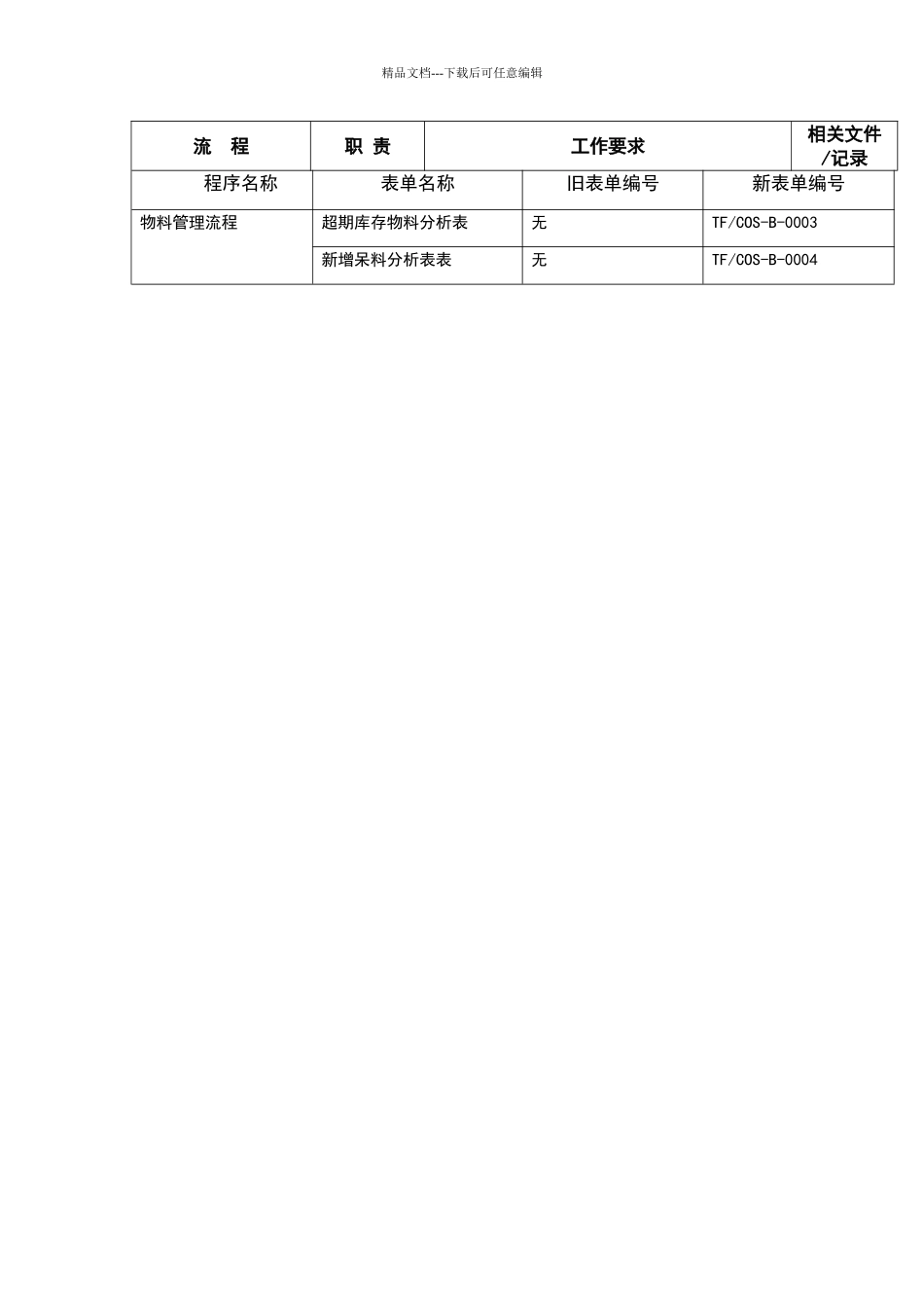 物料管理工作流程范本_第3页