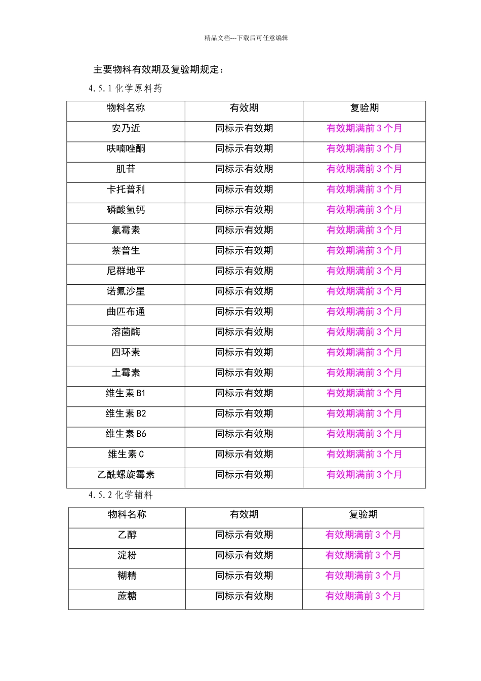 物料有效期及复检管理规程_第3页