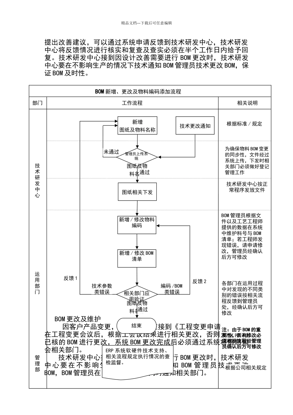 物料清单建立维护管理规范_第2页