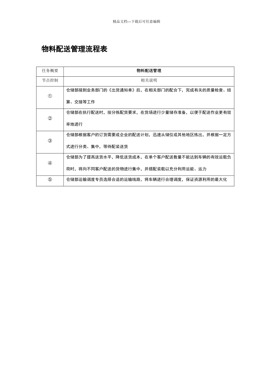物料配送管理流程表_第1页