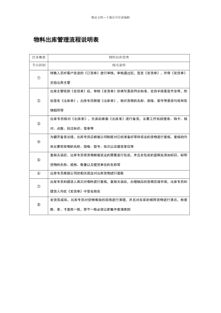 物料出库管理流程说明表