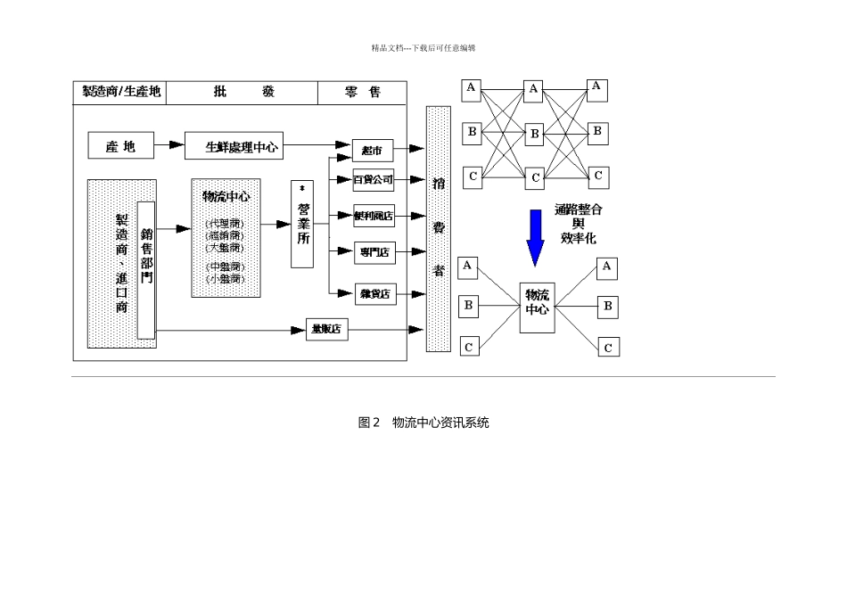 物流中心系统之储位管理的定义_第2页