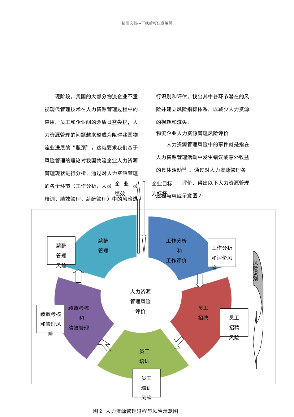 物流企业人力资源管理风险评价_第3页