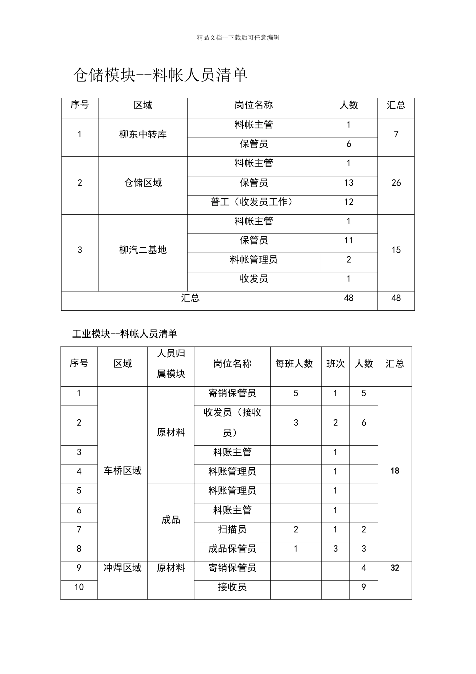 物流信息管理系统SOR_第3页