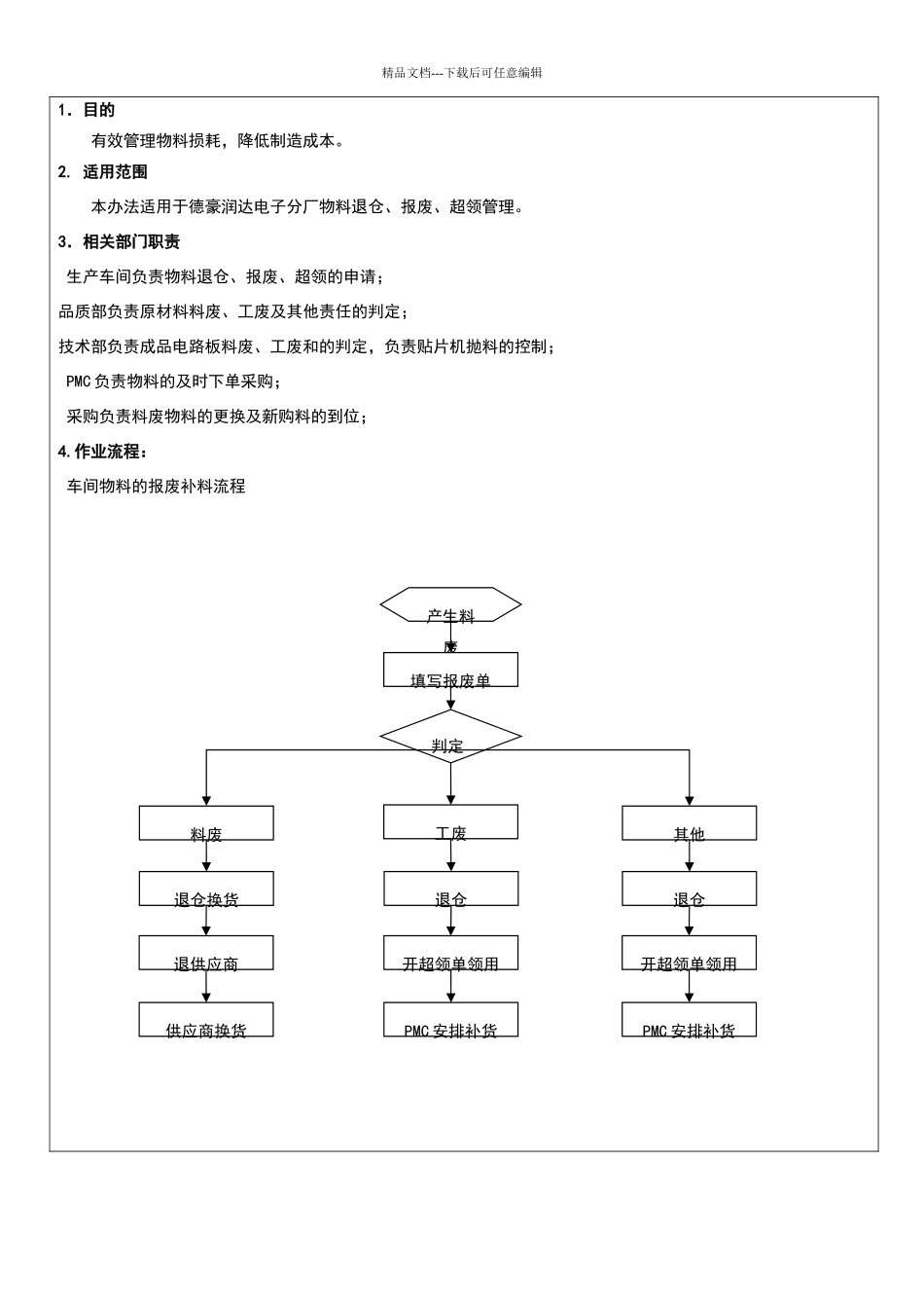 物料退仓、报废、超领管理办法_第1页