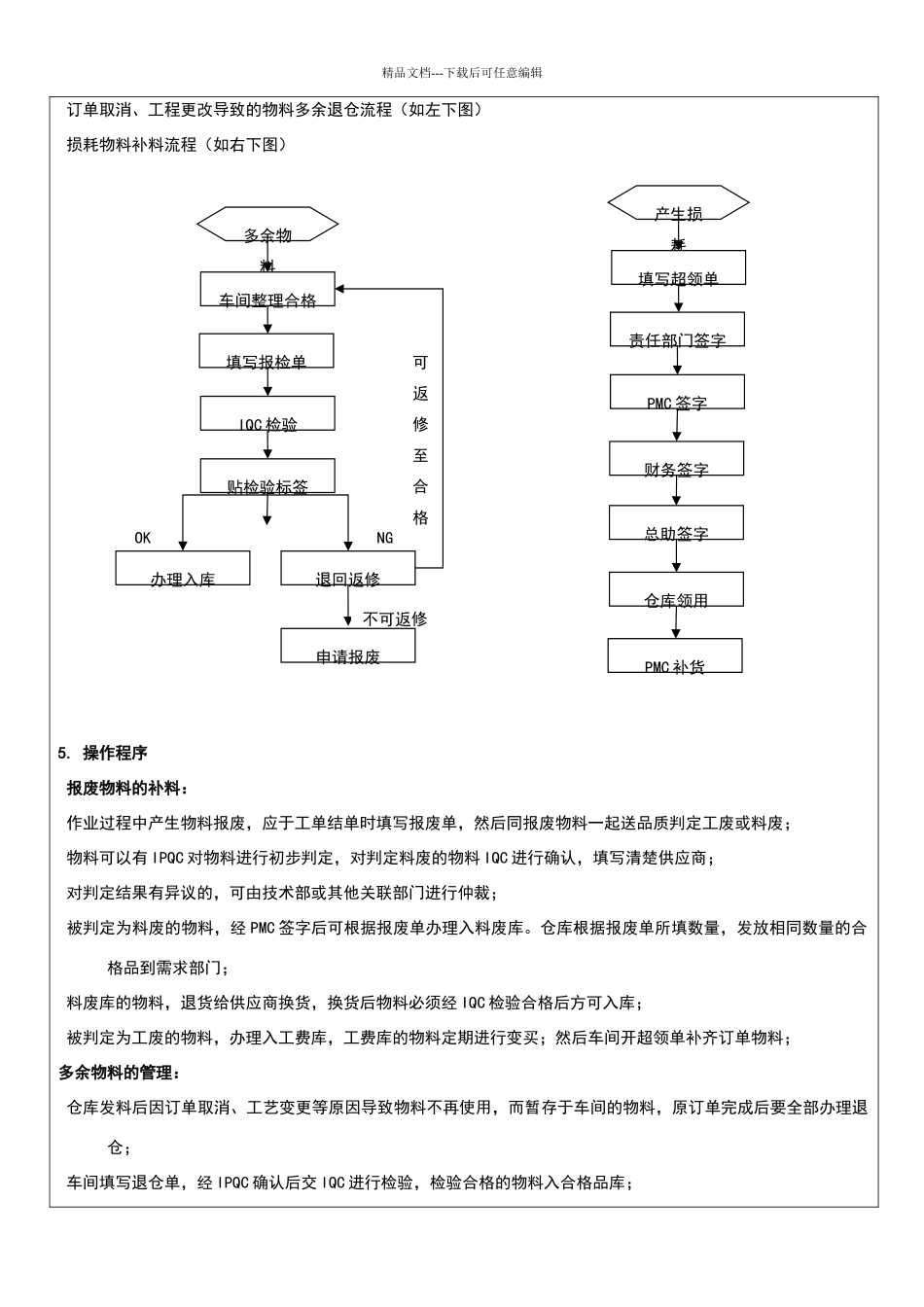 物料退仓、报废、超领管理办法_第2页